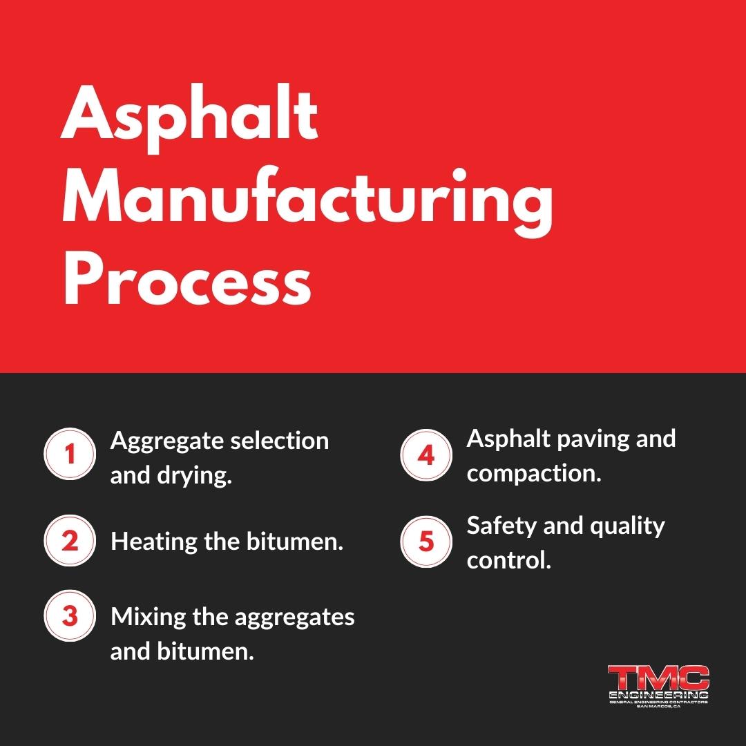Asphalt Manufacturing Process