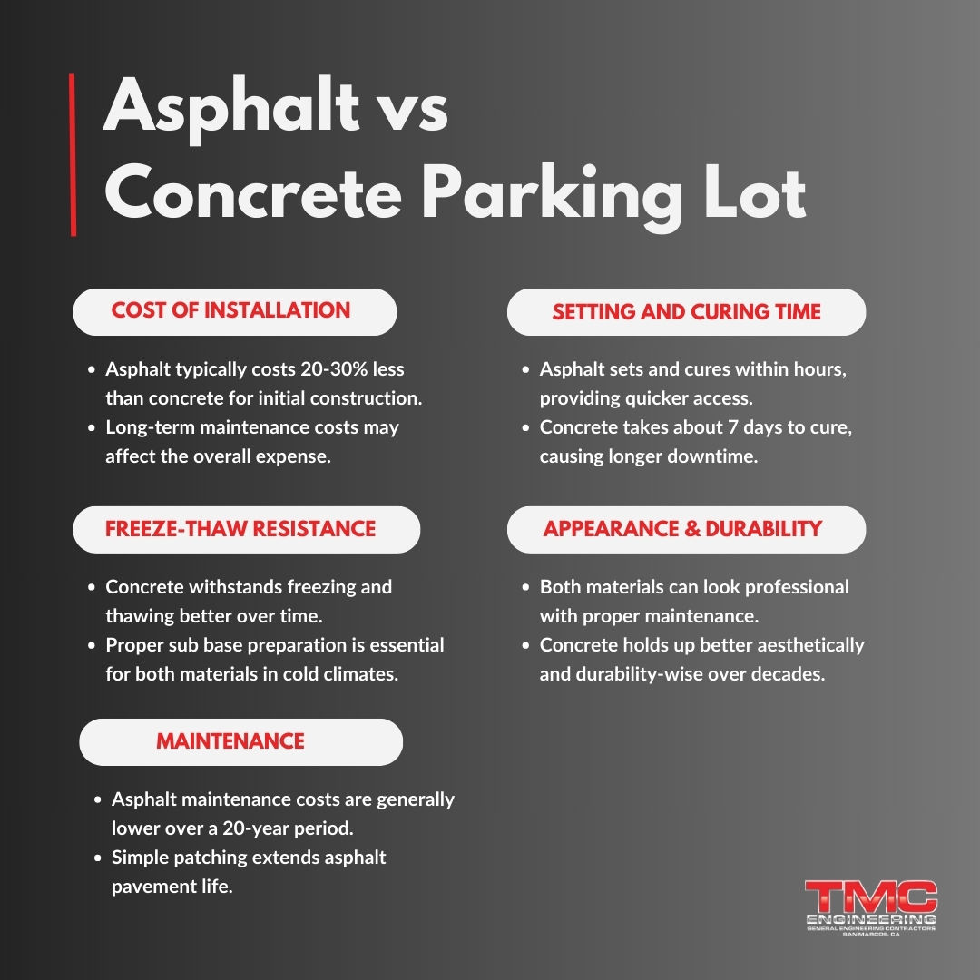 Which is Better: Asphalt or Concrete Parking Lot?