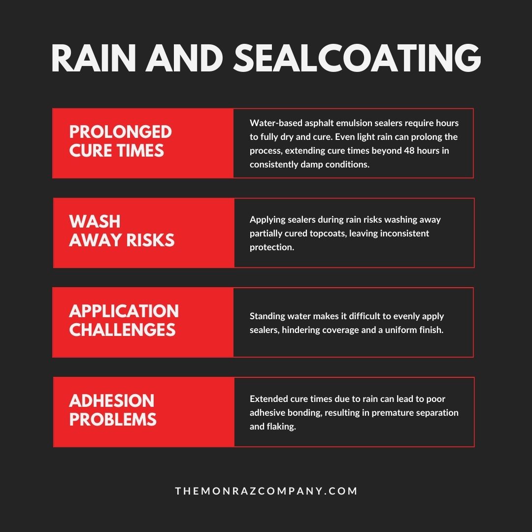 Rain and Sealcoating