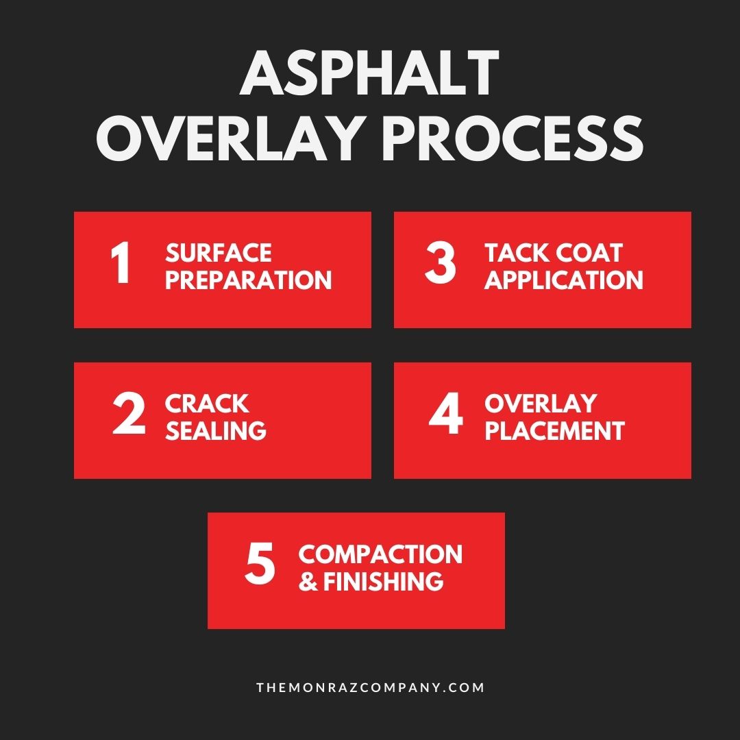 Asphalt Overlay Process