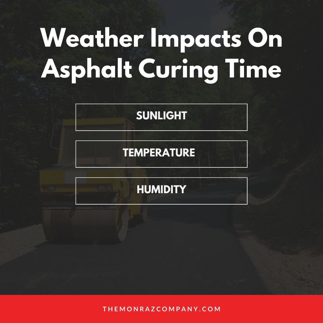 Weather Impacts On Asphalt Curing Time