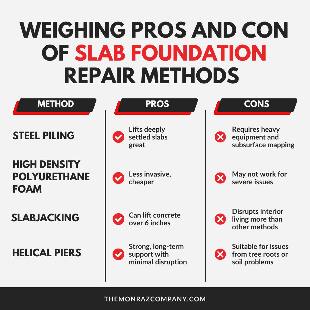 weighing pros and cons of slab foundation repair methods