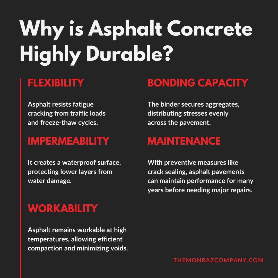 why is asphalt concrete highly durable