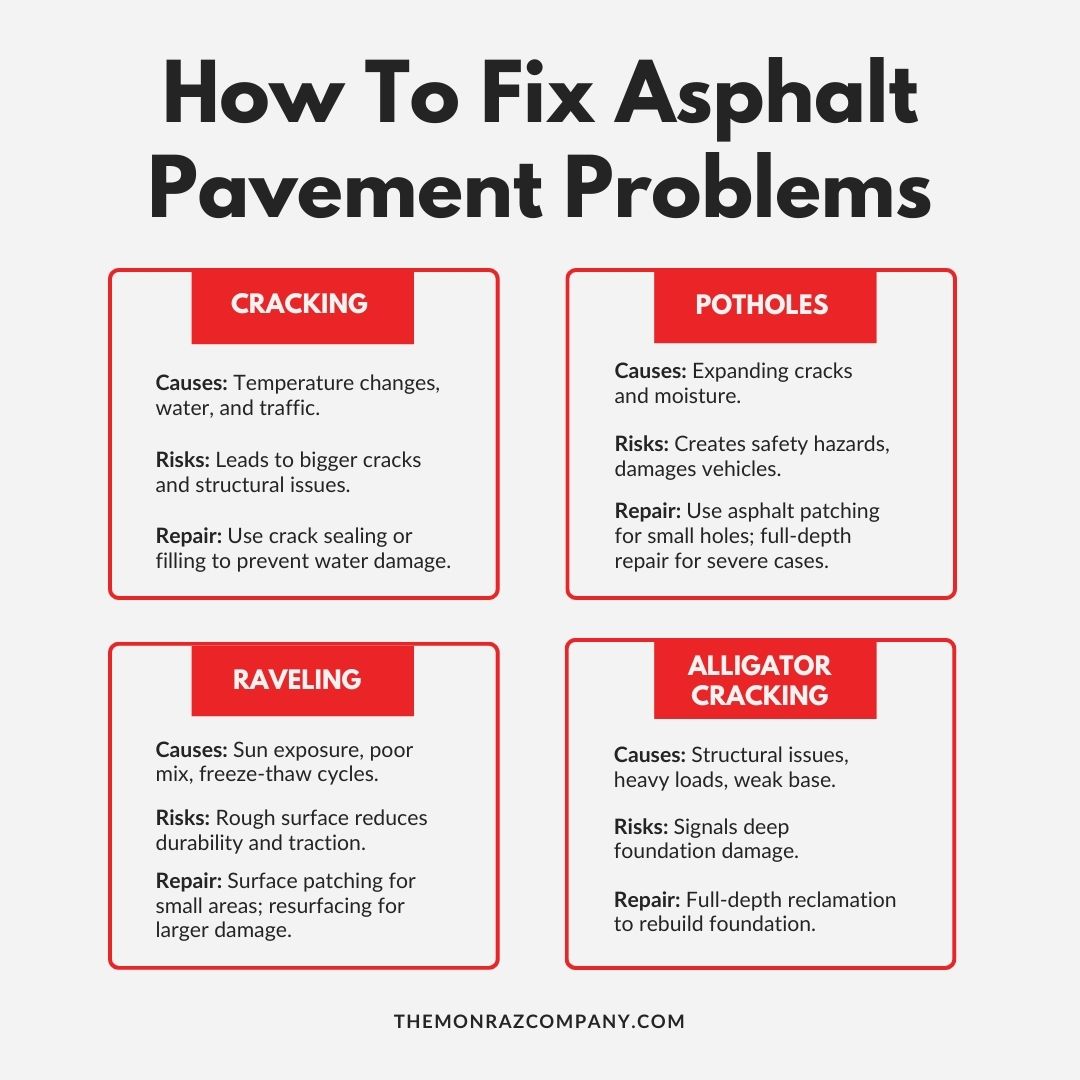 how to fix asphalt pavement problems