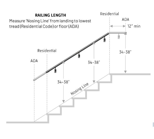 ADA-Compliant Handrails key design elements