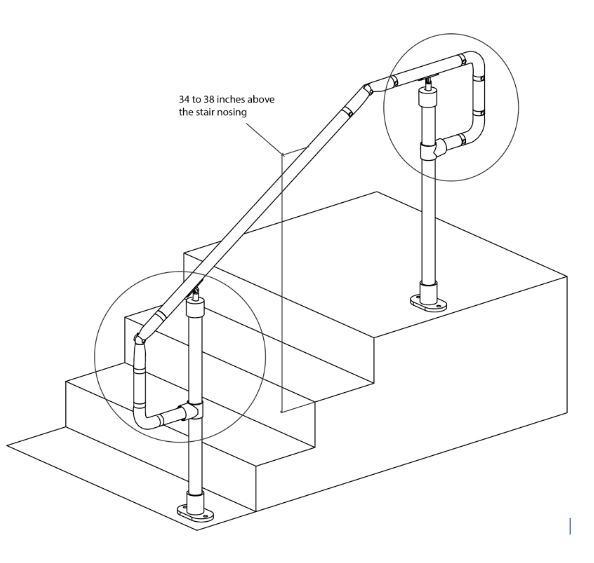 ADA-Compliant Handrails design